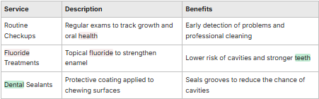 table explaining various dental treatments regarding strengthening teeth