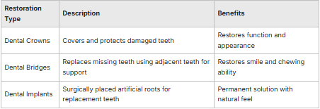 table explaining the crowns and bridges services offered by rialto dentist Newsham Dental